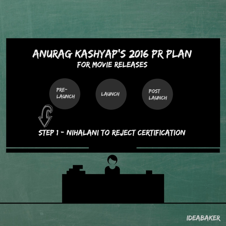 Anurag Kashyap PR plan